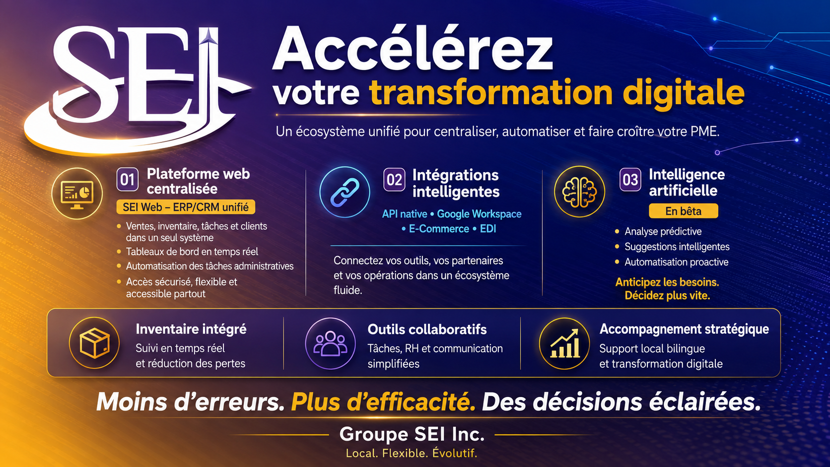Nos solutions : plateforme web centralisée, intégrations intelligentes, intelligence artificielle et écosystème complet